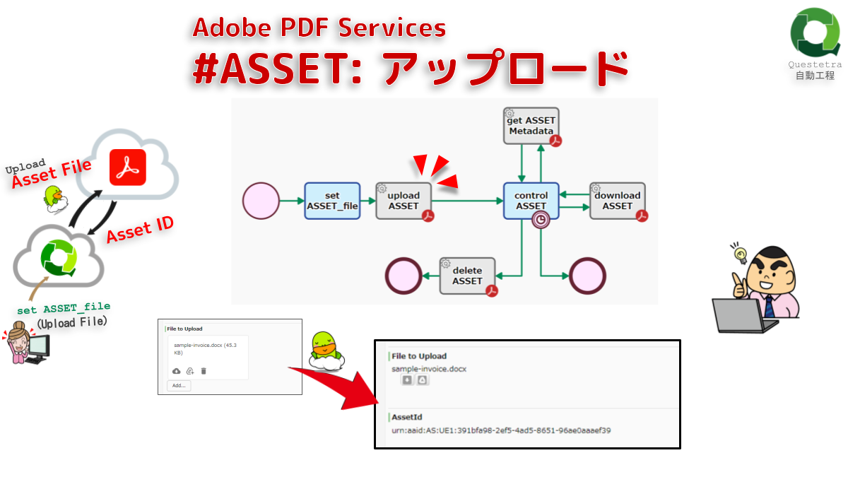 Adobe PDF Services #ASSET: アップロード