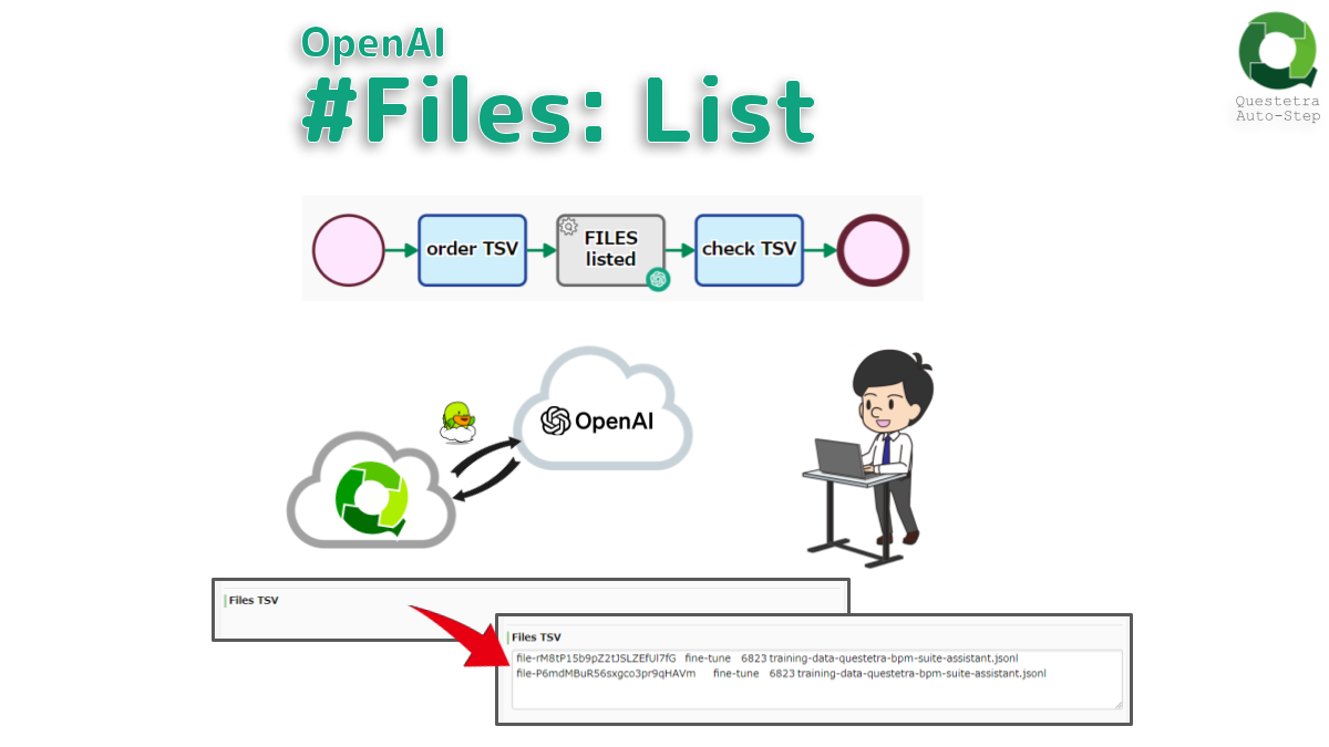 OpenAI #Files: List