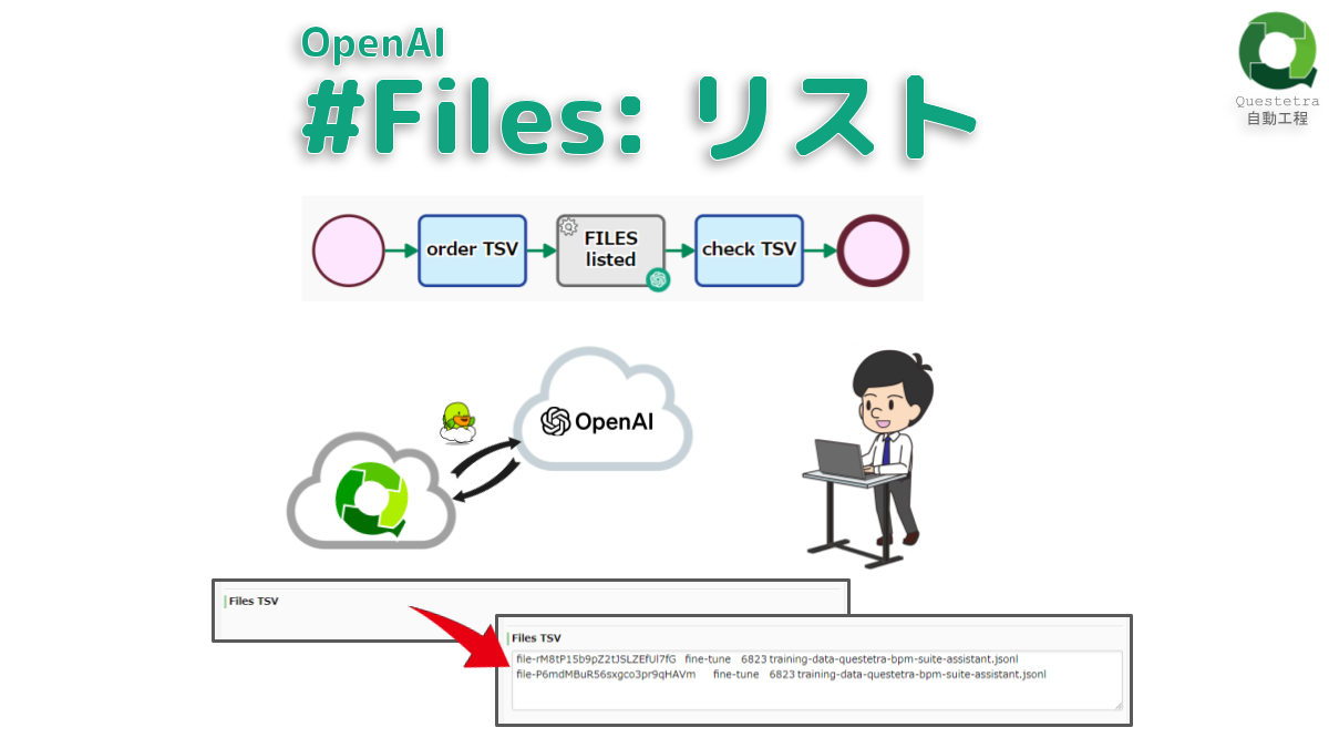 OpenAI #Files: リスト