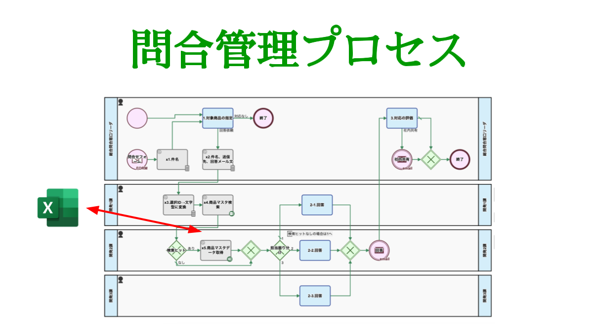 問合対応プロセス, ExcelOnline分岐