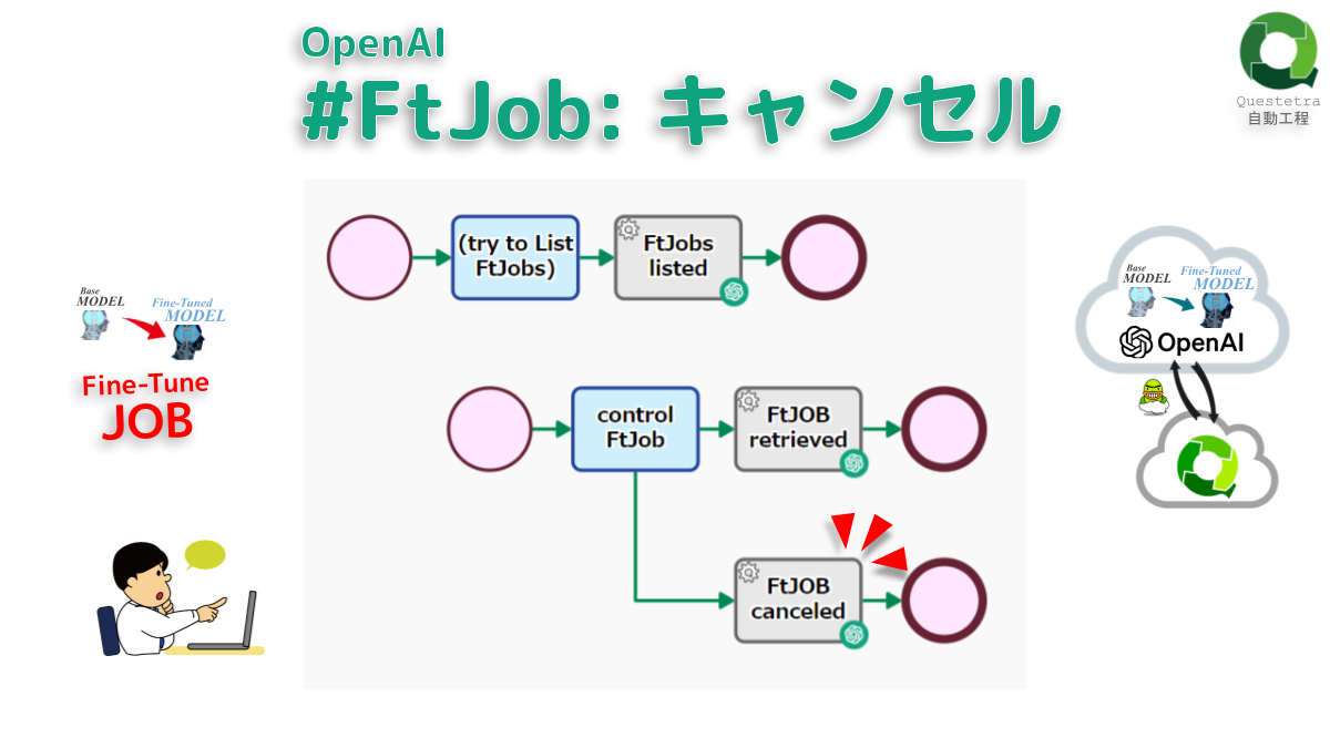 OpenAI #FtJob: キャンセル