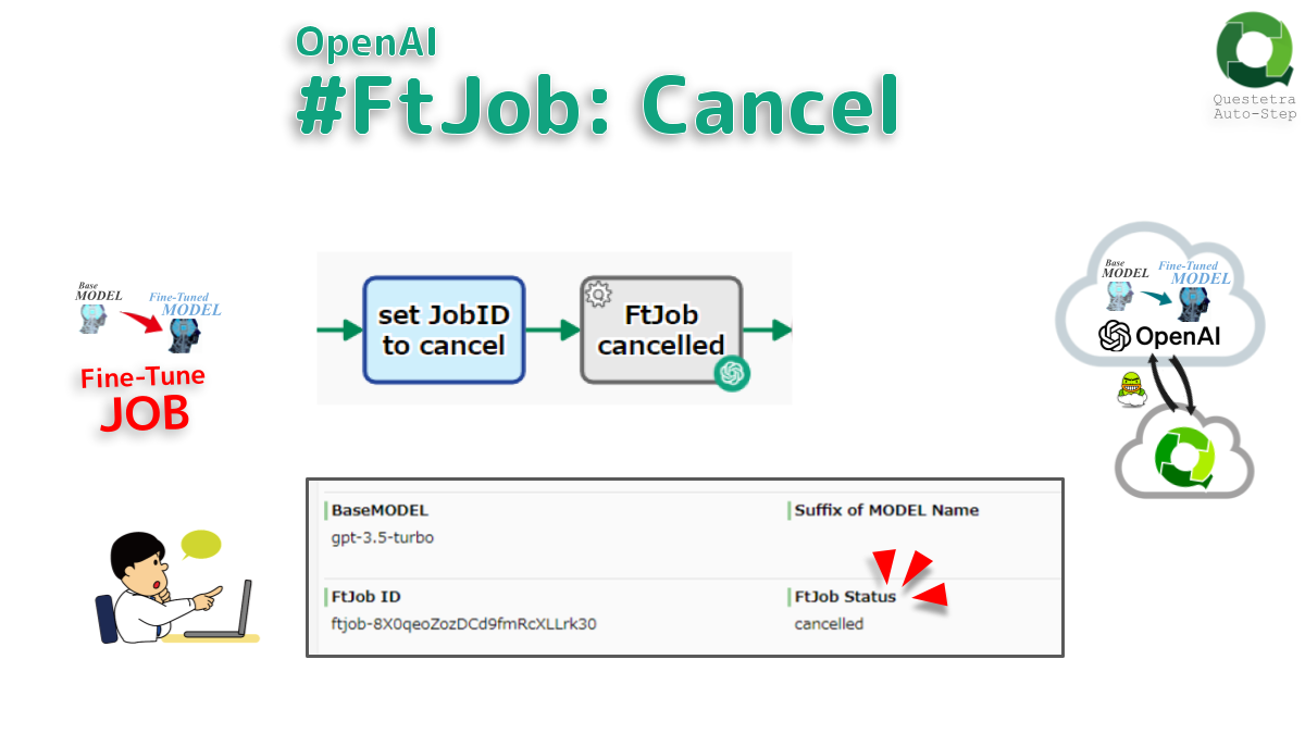 OpenAI #FtJob: Cancel