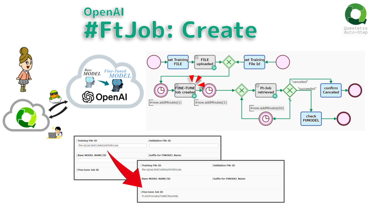 OpenAI #FtJob: Create