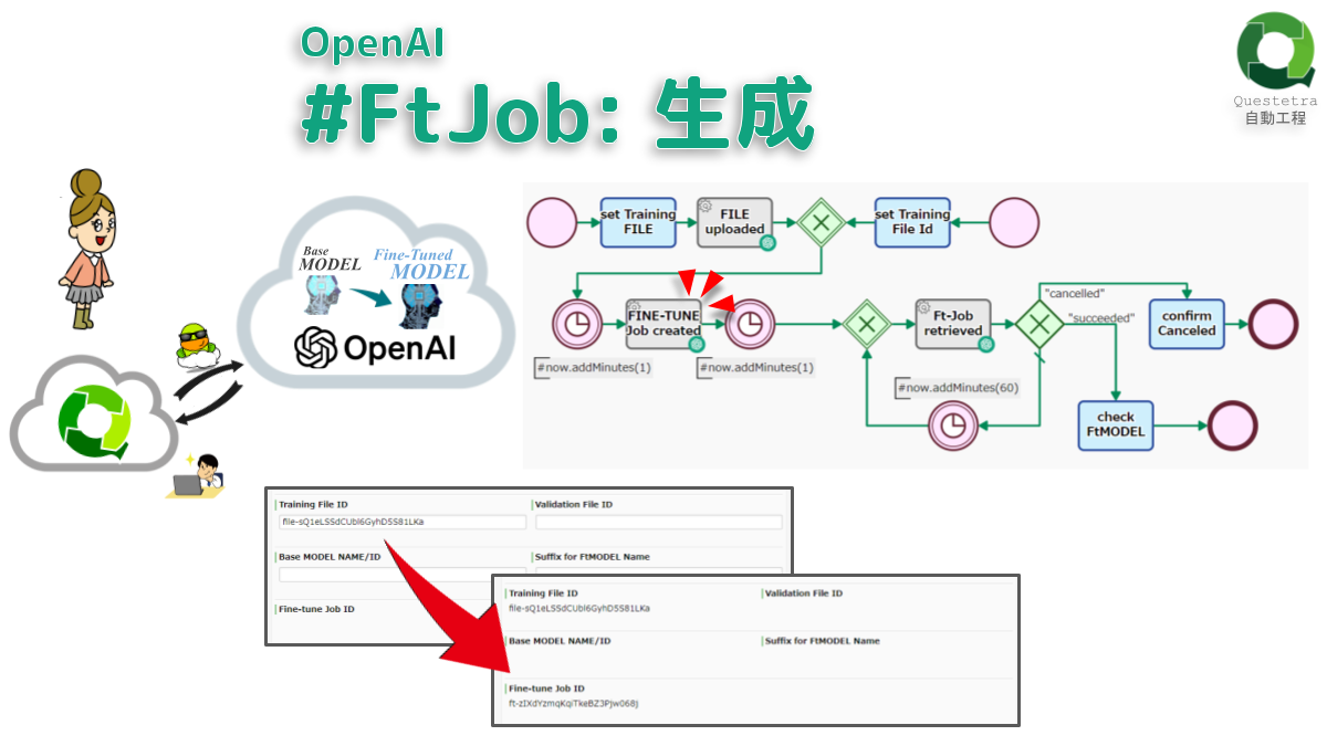 OpenAI #FtJob: 生成