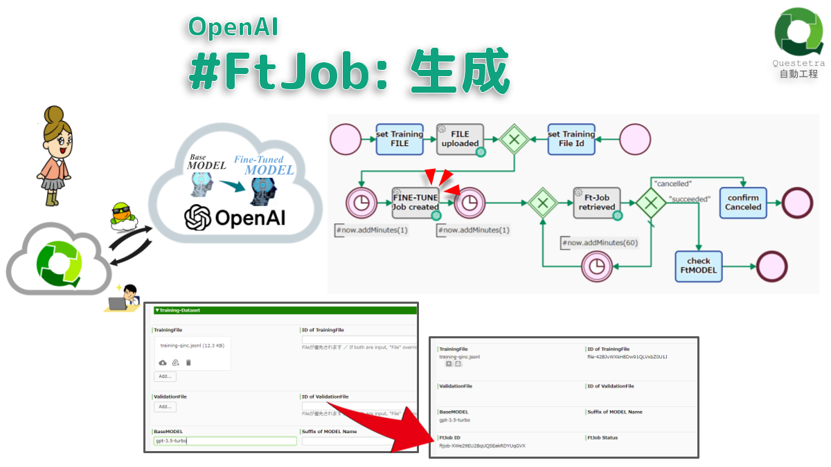 OpenAI #FtJob: 生成