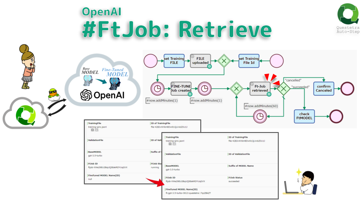 OpenAI #FtJob: Retrieve