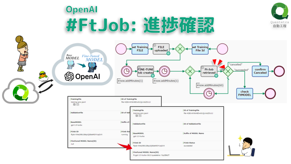 OpenAI #FtJob: 進捗確認