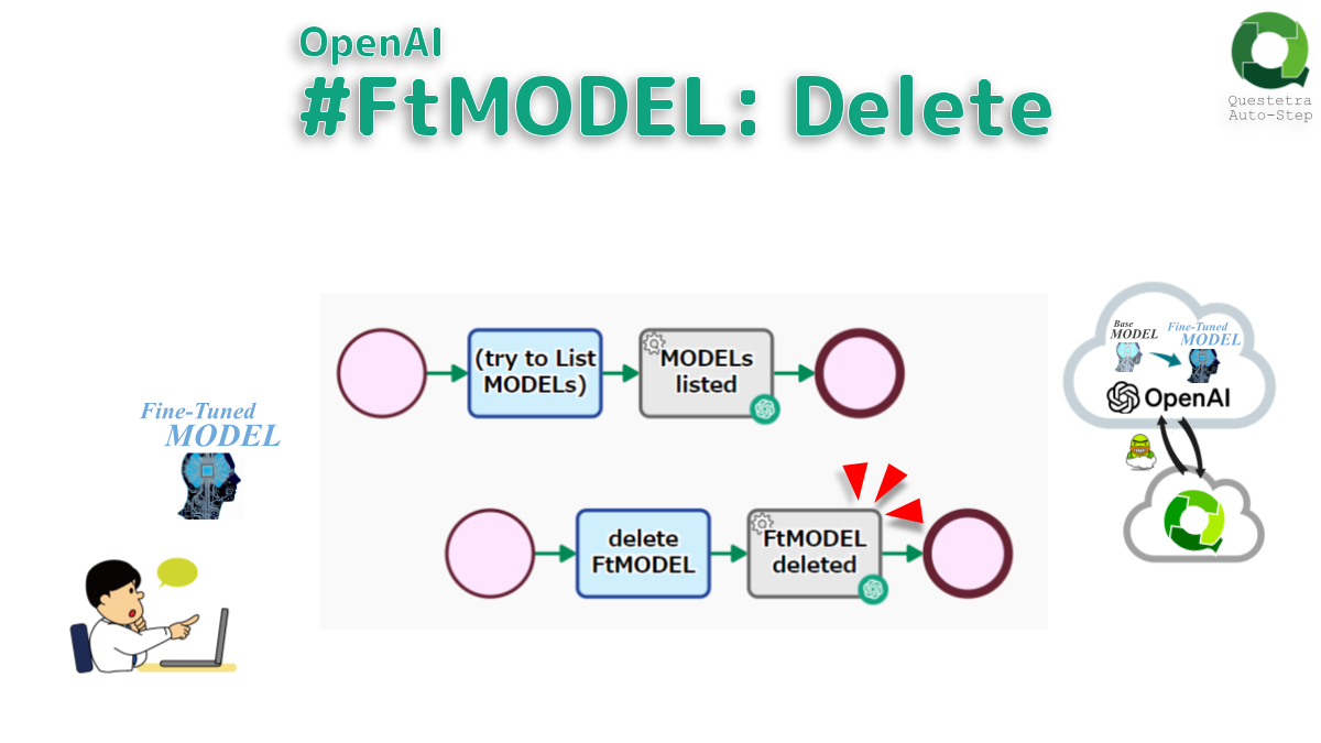 OpenAI #FtMODEL: Delete