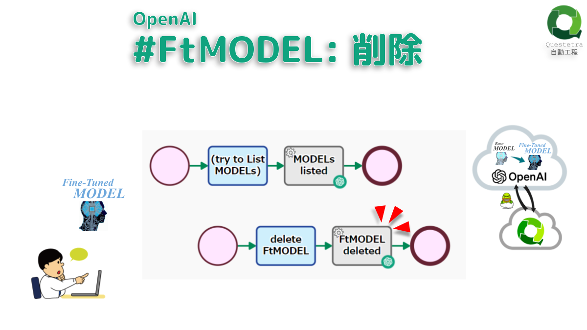 OpenAI #FtMODEL: 削除
