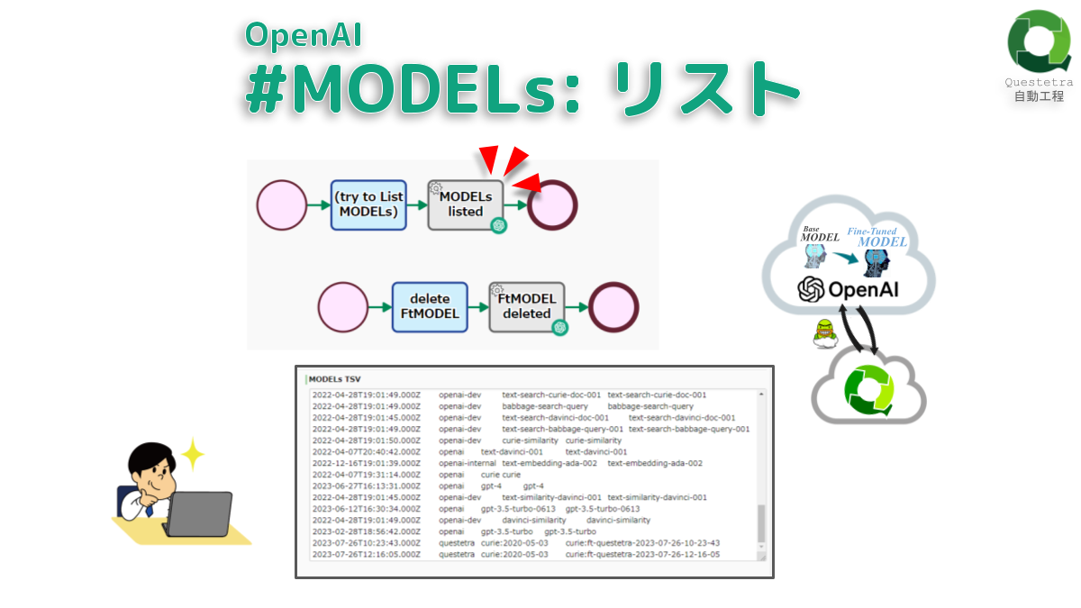OpenAI #MODELs: リスト