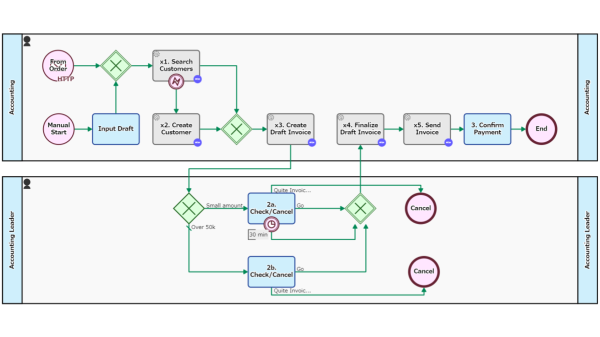 Stripe Billing Process