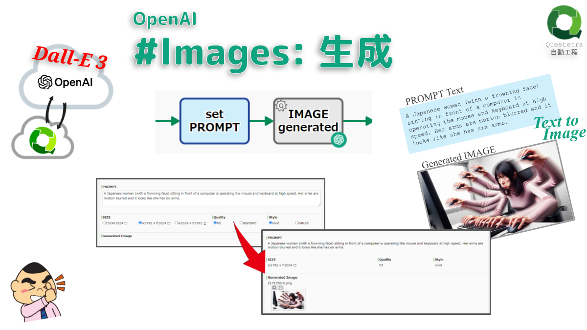 OpenAI #Images: 生成