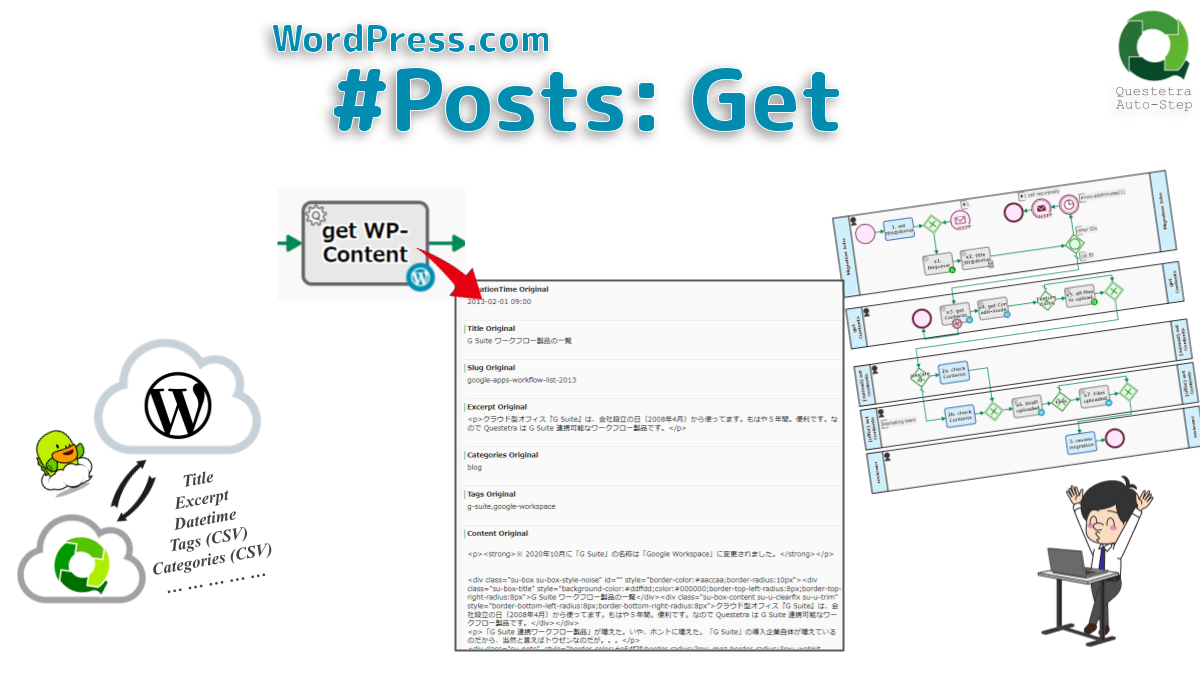 WordPress.com #Posts: Get
