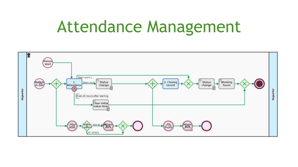 Attendance Management