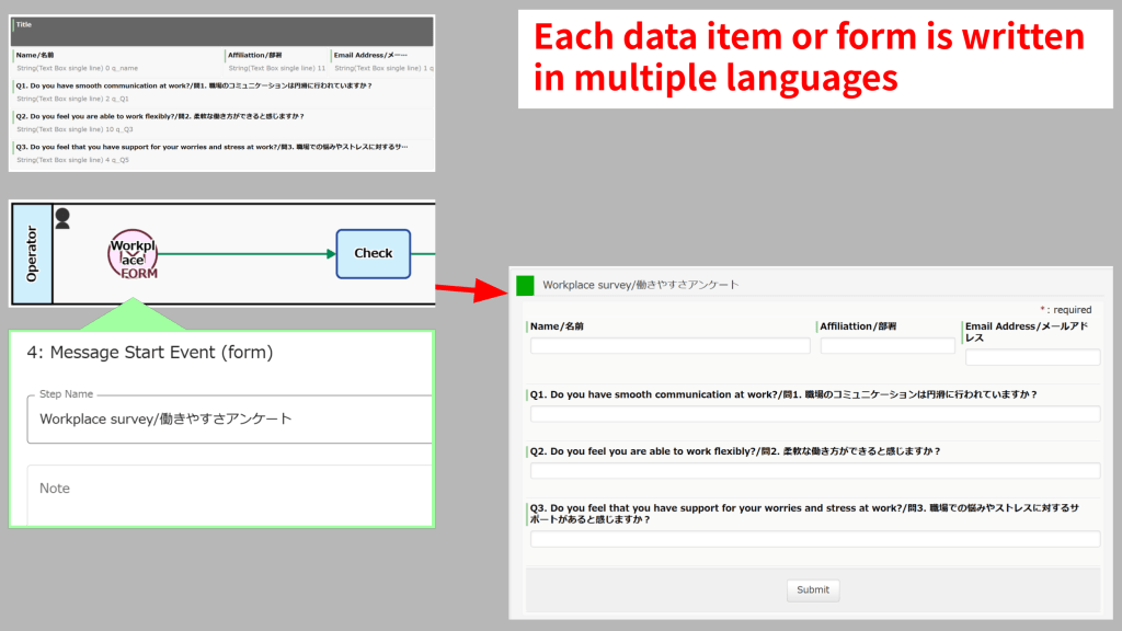 Make Public Forms Multilingual – Questetra Support