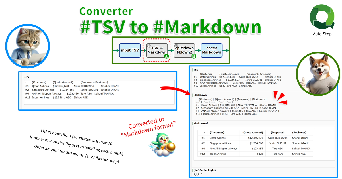 Converter: #TSV String to #Markdown String