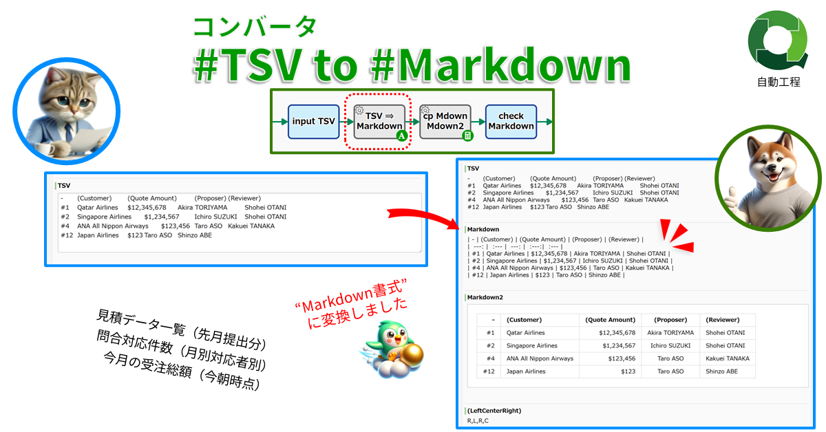 コンバータ: #TSV文字列 to #Markdown文字列