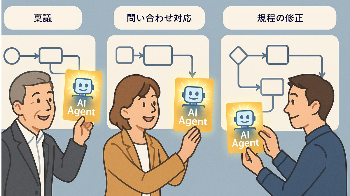 追加費用なし&簡単設定!AI エージェントを導入しよう!