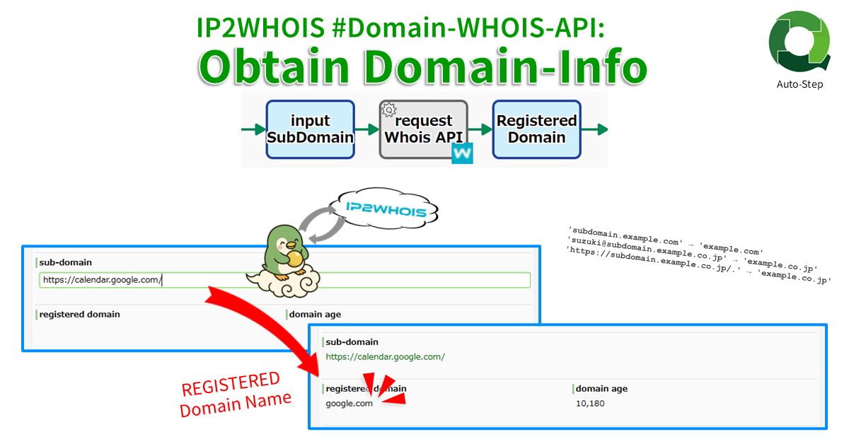 ip2whois-domain-whois-api-obtain-domain-info-2025-en – Questetra Support