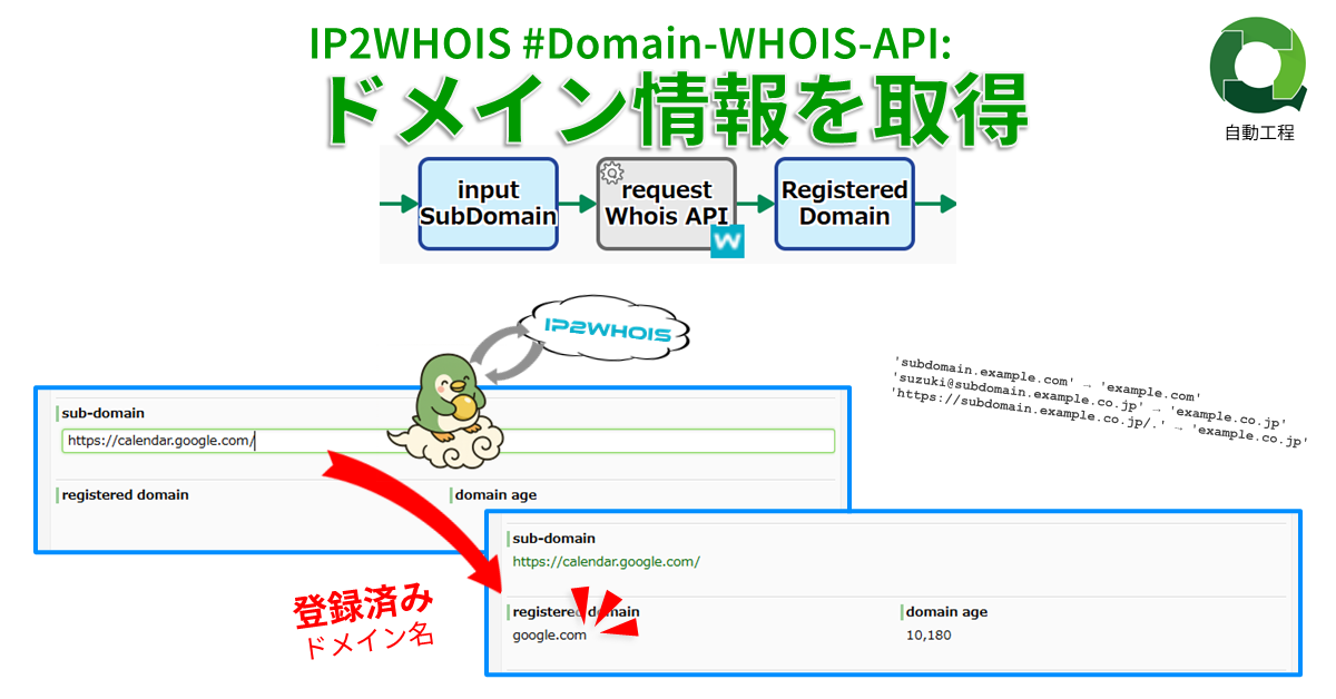 IP2WHOIS #Domain-WHOIS-API: ドメイン情報を取得
