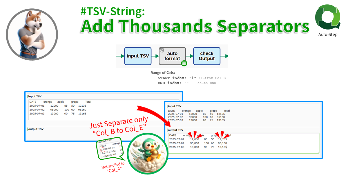 #TSV-String: Add Thousands Separators