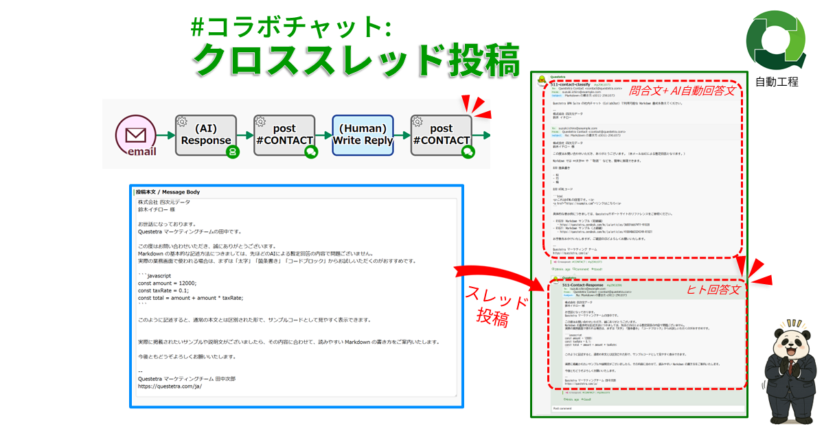 #コラボチャット: クロススレッド投稿