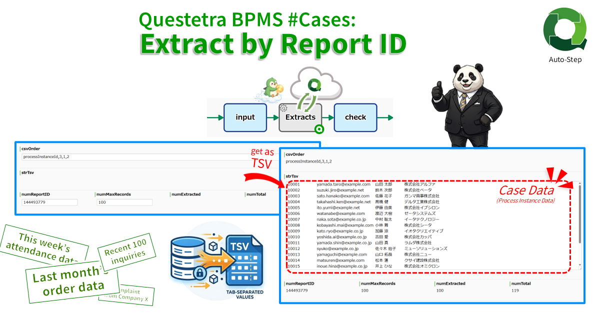 Questetra BPMS #Cases: Extract by Report ID