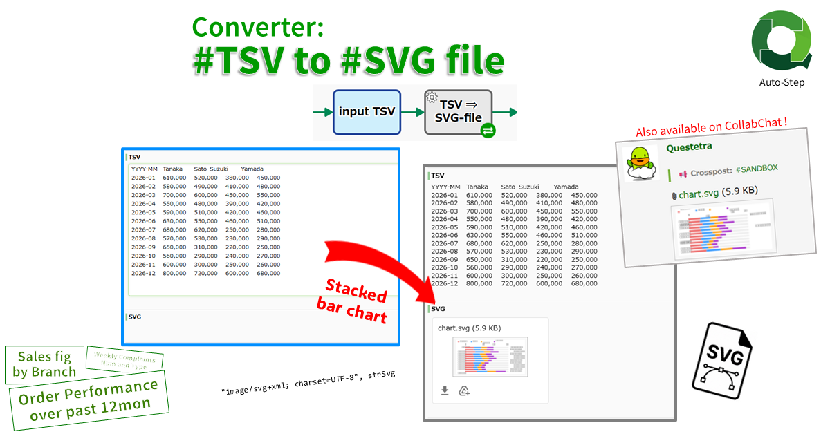 Converter: #TSV String to #SVG File