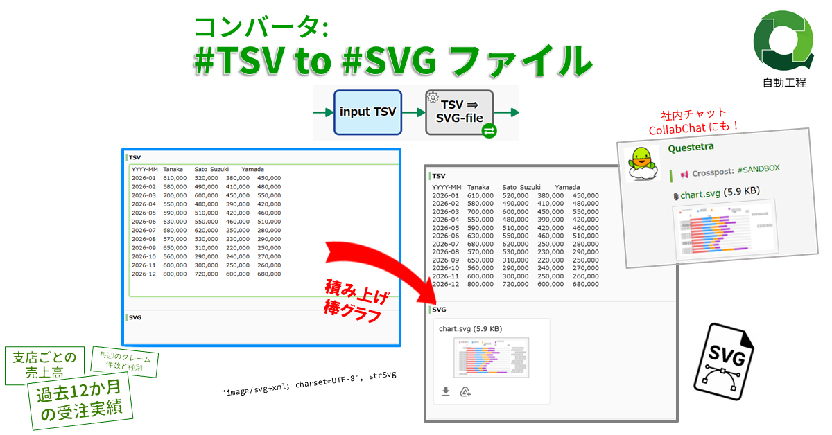 コンバータ: #TSV 文字列 to #SVG ファイル