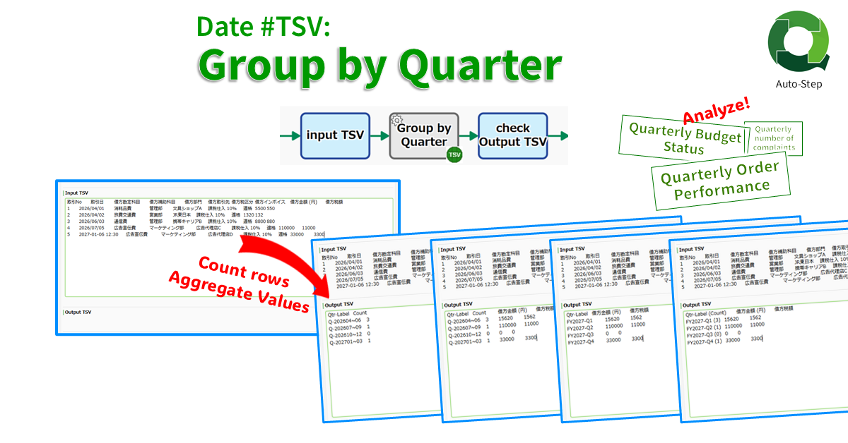 Date #TSV: Group by Quarter