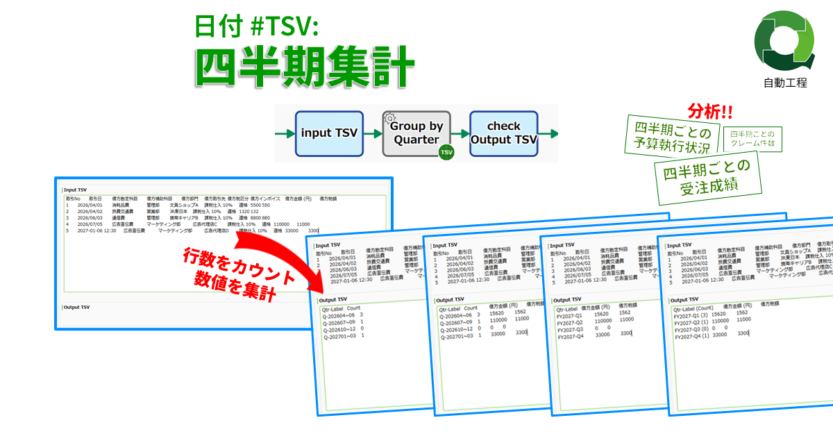 日付 #TSV: 四半期集計
