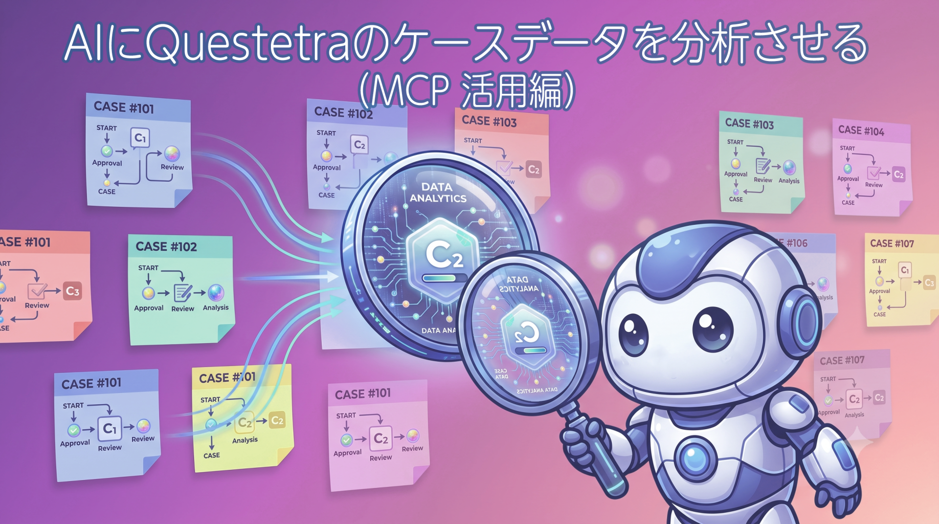 AI に Questetra のケースデータを分析させる(MCP 活用編)