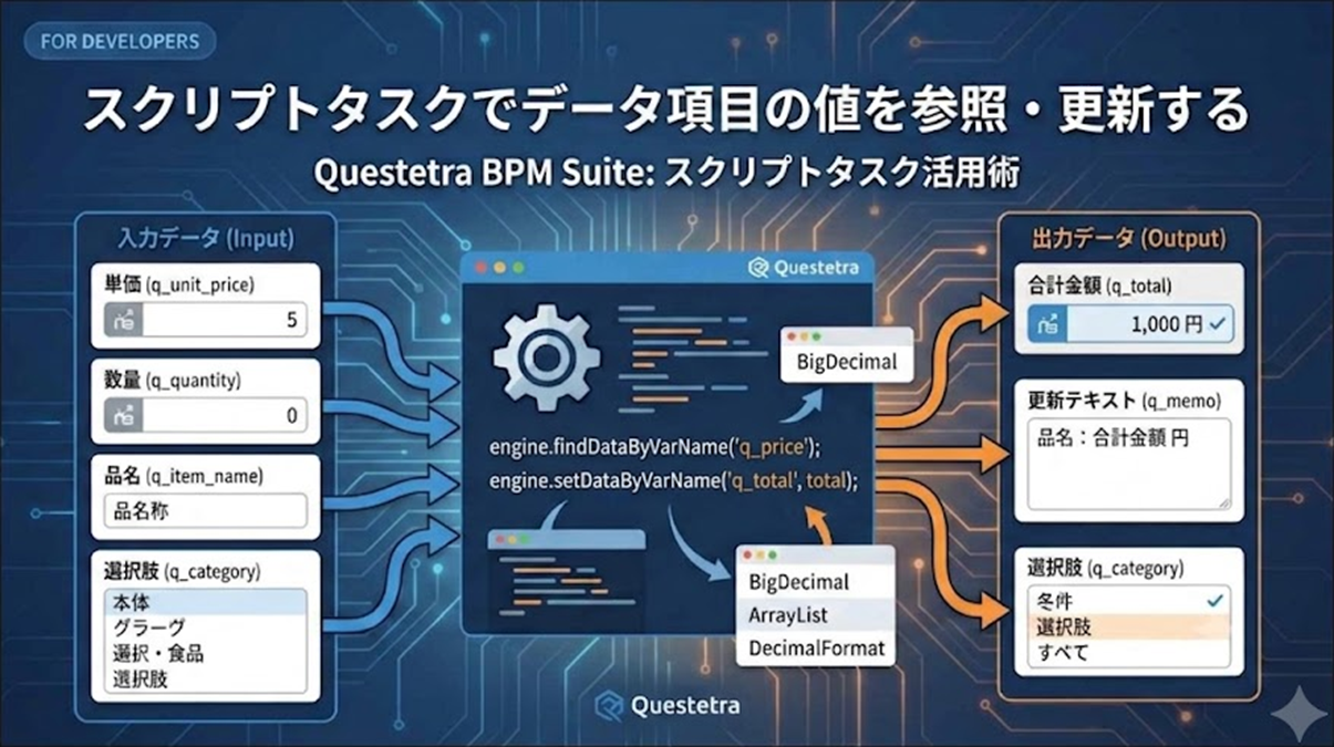 スクリプトタスクでデータ項目の値を参照・更新する