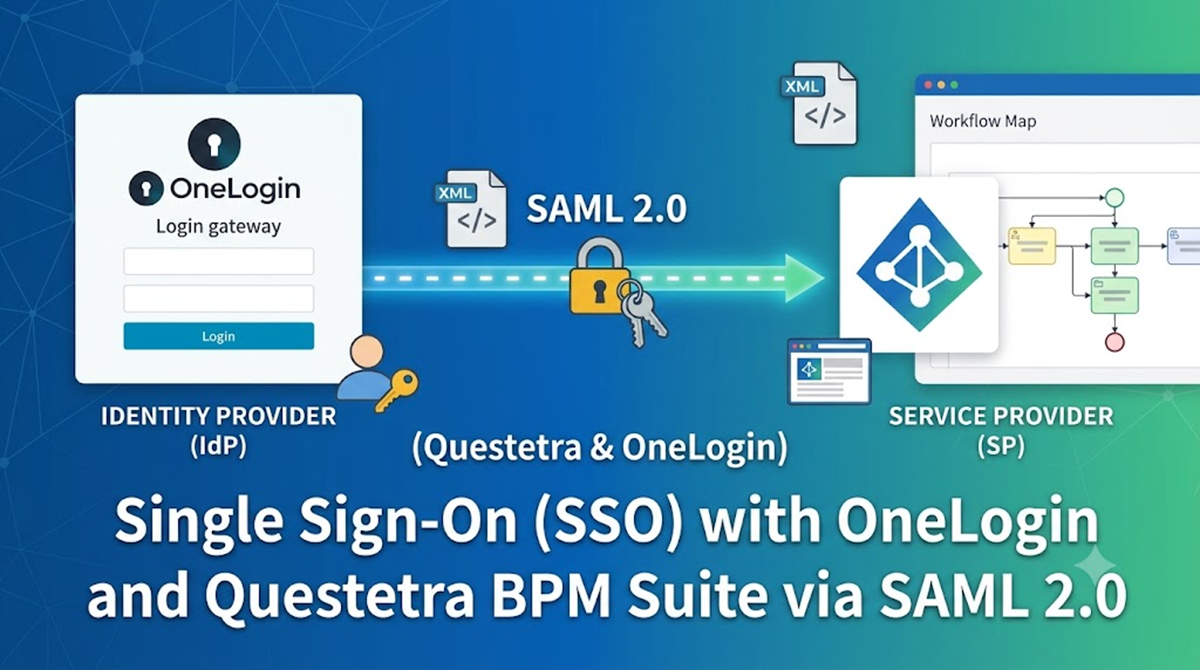 Single Sign-On with OneLogin Using SAML 2.0