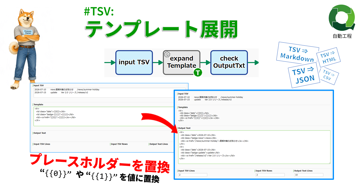 #TSV: テンプレート展開