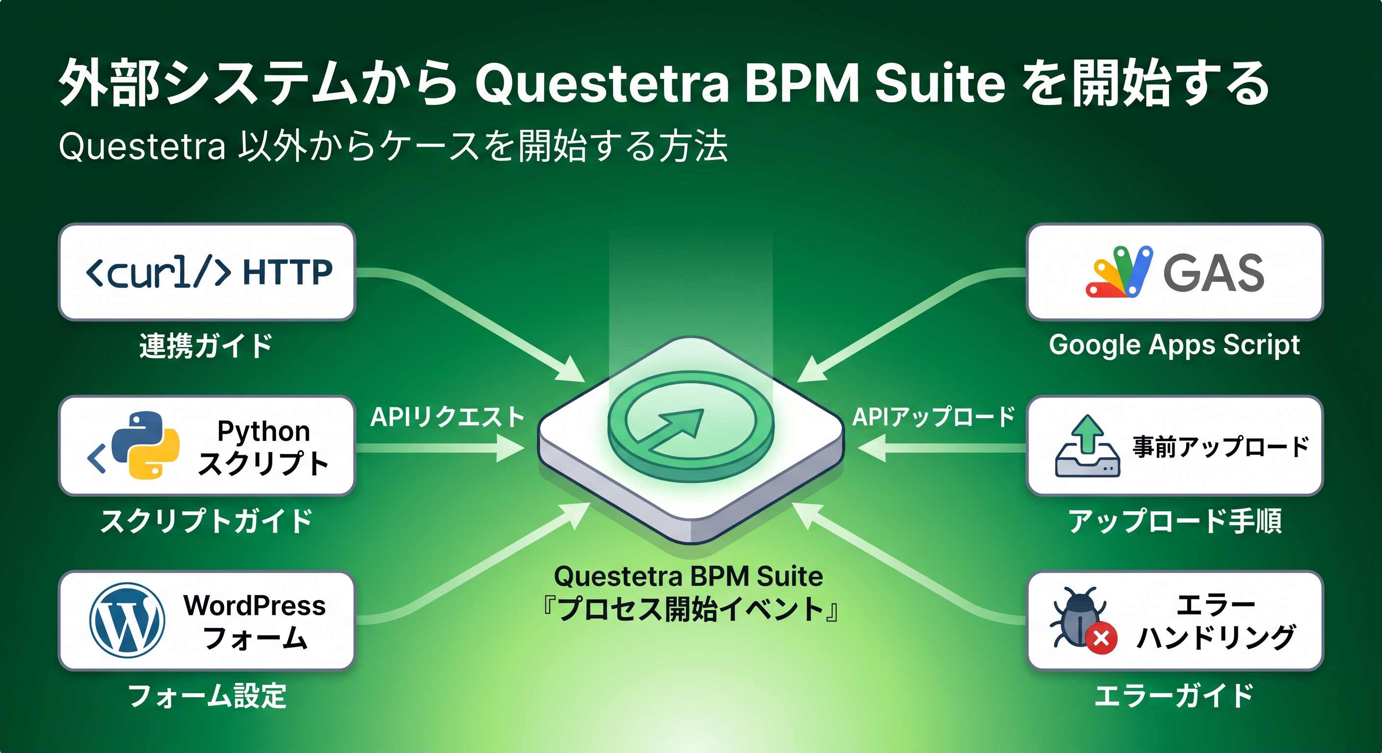 Questetra BPM Suite の外からケースを開始する（Python編）